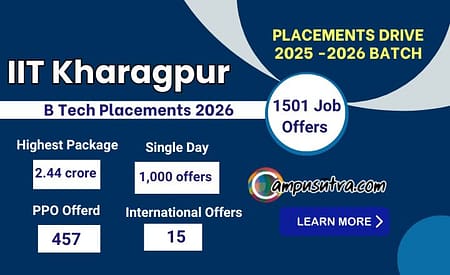 IIT Kharagpur B Tech Placements 2026 batch IIT Kharagpur placements