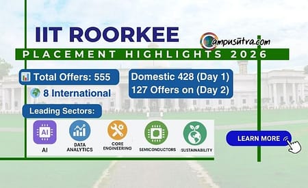 IIT Roorkee B Tech Placement 2026. Total 555 offers Indian Institute of Technology Roorkee