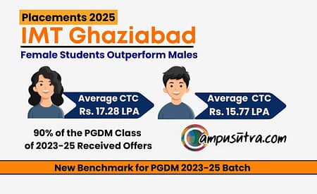IMT G placement Atish