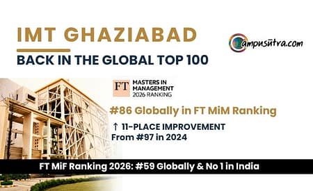 IMT Ghaziabad Re-enters FT MiM Ranking at #86