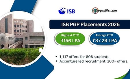 ISB Placements 2026: Highest Domestic Offer Hits ₹1.56 Crore ISB Placements