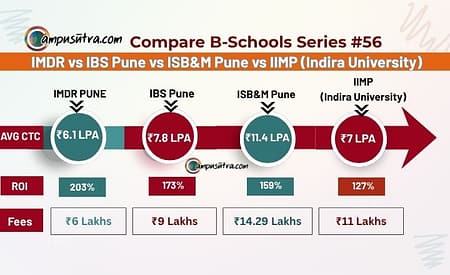 Compare B Schools Series 56: IMDR vs IBS Pune vs ISBM Pune vs IIMP ISB&M Pune vs IMDR