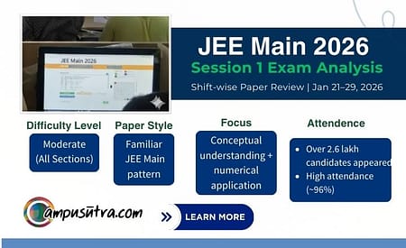 JEE Main Session 1 Exam Analysis – Shift Wise Paper Review JEE Main Session 1 Exam Analysis