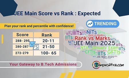 JEE Main Score vs Rank. B Tech Admission 2025 JEE Main Score vs Rank