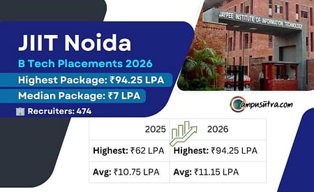 JIIT Noida B Tech Placement Report 2026 JIIT Noida Placement