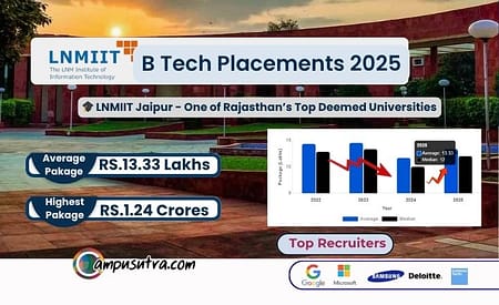 LNMIIT B Tech Placements 2025: Average package and highest Salary LNMIIT B Tech Placements
