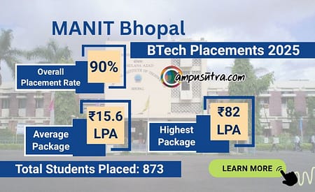 MANIT Bhopal B Tech placements 2025 MANIT Bhopal