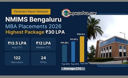 NMIMS Bengaluru MBA Placement for the 2026 Batch NMIMS MBA Placement 2026