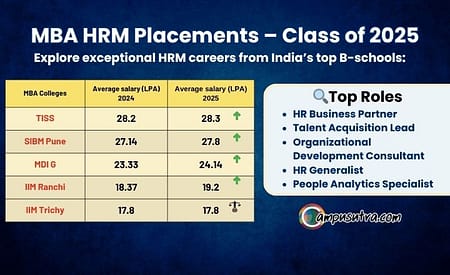 MBA HRM Placements for 2023- 2025 Batch MDI Gurgaon HRM