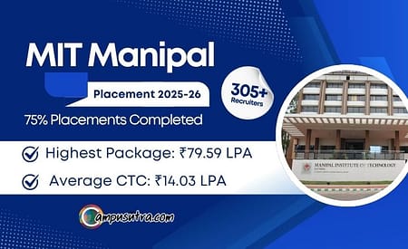 MIT Manipal Placement 2026: Highest Package Reaches Rs. 79.59 LPA MIT Placement 2026