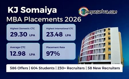 KJ Somaiya Institute of Management MBA Placements 2026 MBA Placements