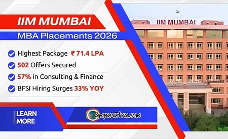 IIM Mumbai MBA Placements 2026: Rs 71.4 LPA highest package. IIM Mumbai MBA Placements 2026:
