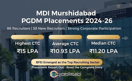 Placement News: MDI Murshidabad Concludes Placements for 2024-26 Batch MDI Murshidabad PGDM Placements
