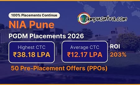NIA Pune Placement 2026: Highest CTC 38.18 LPA; 50 PPOs Received NIA Pune PGDM Placements 2026