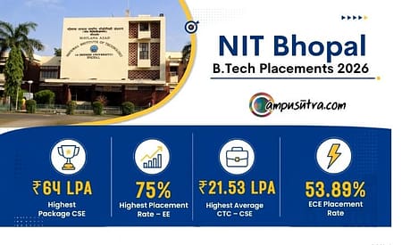 NIT Bhopal BTech Placement 2026 Update. Only 54% Students Placed in ECE NIT Bhopal Placement