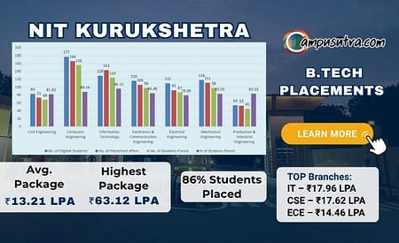 NIT Kurukshetra B Tech Placement 2025 NIT Kurukshetra B.Tech Placements 2025