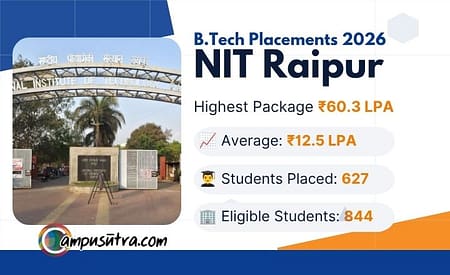 NIT Raipur Releases B Tech Placement 2026 Batch; Highest Package ₹60.3 LPA NIT Raipur placements 2026