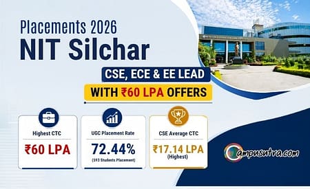 NIT Silchar Placements