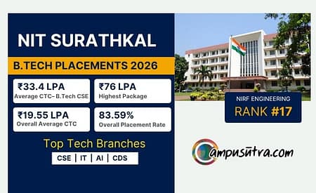 NIT Surathkal B.Tech Placement 2026: Average CTC Reaches ₹33.4 LPA for B Tech CSE NIT Surathkal B.Tech Placement