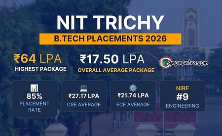 NIT Trichy B.Tech Placements 2026: Highest Package Reaches ₹64 LPA NIT Trichy B.Tech Placements