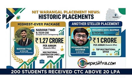 NIT Warangal Placements 2026: Student Bags ₹1.27 Crore Domestic Package NIT Warangal Placements