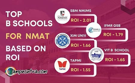 Top B Schools for NMAT as per ROI