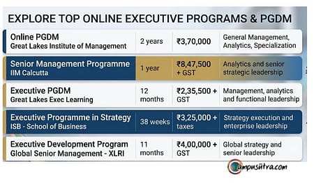 Top 5 Business Management Programs for Managers Building Strategy, Analytics, and Leadership Skills Online pgdm
