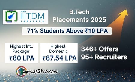 PDPM IIITDM Jabalpur B Tech Placements 2025 B Tech Placements 2025