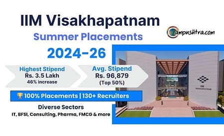 IIMV Conclude Summer Placements for 2024 -26 batch with highest SIP 3.5 lakh