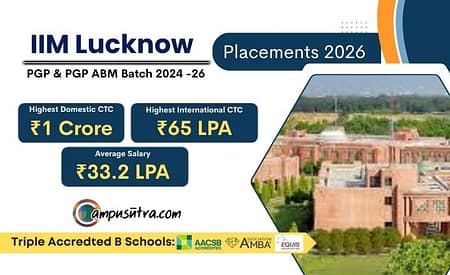 IIM Lucknow Placements 2026. Highest Domestic CTC offered Rs. 1 Cr IIM Lucknow placements