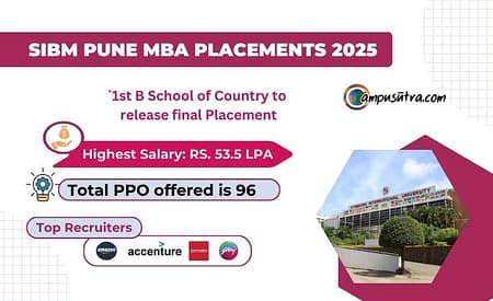 SIBM Pune MBA Placement 2025. Average Salary offered 28.8 LPA SIBM Pune MBA Placements 2025