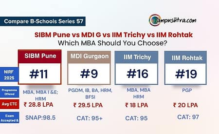 Compare B Schools Series 57: SIBM Pune vs MDI G vs IIM Trichy vs IIM Rohtak SIBM Pune vs MDI G