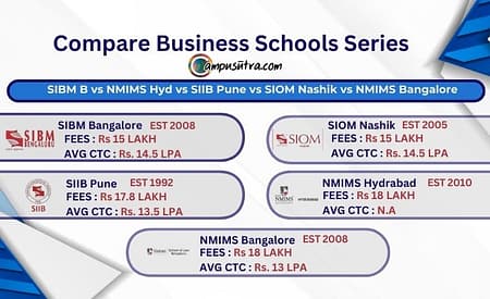 SIBM B vs NMIMS Hyd vs SIIB vs SIOM vs NMIMS Bangalore SIBM vs NMIMS