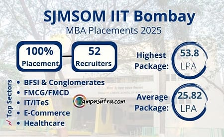 SJMSOM IIT Bombay MBA Placements 2025 SJMSOM
