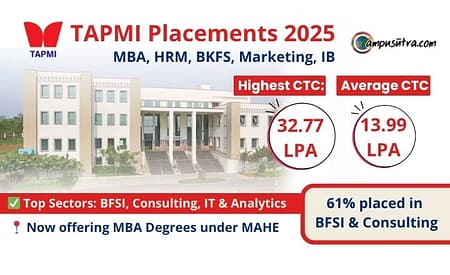 TAPMI Placement 2025: MBA & MBA HRM, Marketing, BFSI & IB TAPMI Placements 2025
