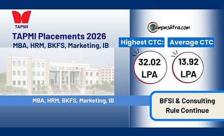 TAPMI MBA Placements 2026: Average CTC Holds Steady at ₹13.92 LPA, Highest Package at ₹32.02 LPA TAPMI Placements 2026