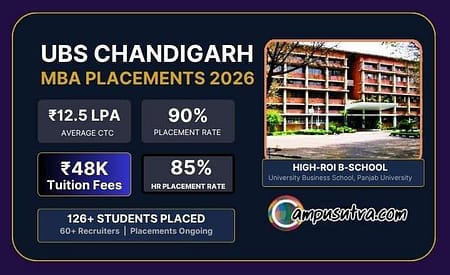 UBS Chandigarh Records Strong Placement for 2026 MBA Batch UBS Chandigarh Placement