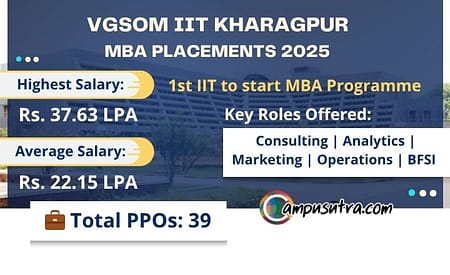 MBA Placement 2025 Batch : VGSoM IIT Kharagpur VGSoM MBA Package