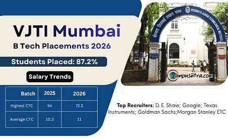 VJTI Mumbai B Tech Placements 2026: Highest Offer Reaches ₹72.3 LPA VJTI Placement 2026