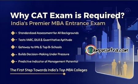 Why CAT Exam is Required Why CAT Exam