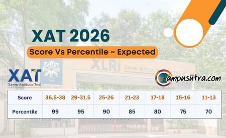 XAT Score Vs Percentile ~ Expected XAT Score Vs Percentile