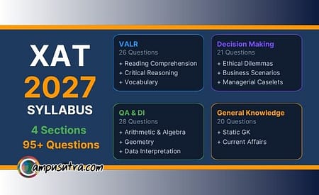 XAT Syllabus – Section Wise Details XAT Syallbus
