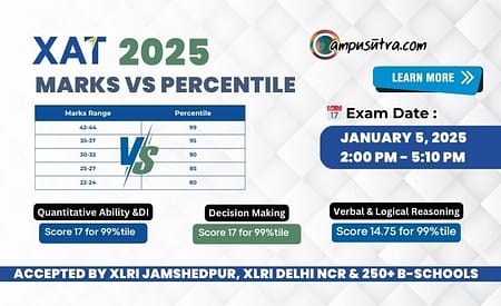 XAT Marks Vs Percentile 2025 Expected. MBA Admission marks vs percentile