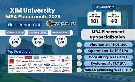 XIM University MBA Placement 2025. XIMB Placements Report XIM University placement