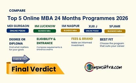 Comparing India’s Top Online MBAs: ROI, Prestige & Career Fit – MDI Gurgaon vs IIML vs IIM Nagpur vs XLRI vs SPJIMR Online mba vs online PGDM