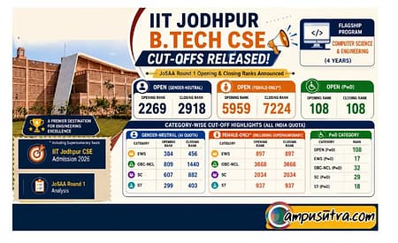 IIT Jodhpur B Tech CSE Cut-offs : Opening and Closing Ranks iit jodh pur cut offs