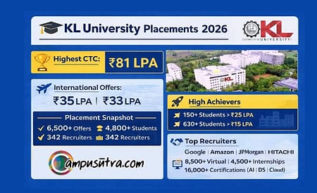 KL University Placements 2026. Highest CTC Offered 81 LPA KL Deemed to be University