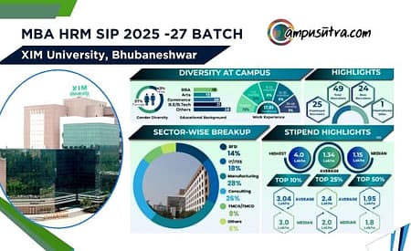 XIM University MBA HRM SIP Report 2025 -27 Batch MBA HRM SIP
