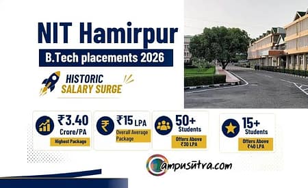 NIT Hamirpur B.Tech Placements 2026: Highest Salary Surge nit hamirpur placement
