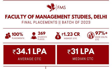 FMS Delhi Final Placements –MBA Batch of 2023 FMS Placement 2023